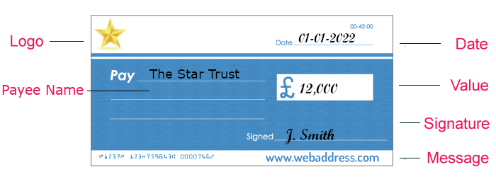 Mega Cheque Diagram